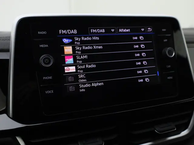 Volkswagen T-Roc 1.5TSI/150PK R-Line DSG 2025 Benzine 7