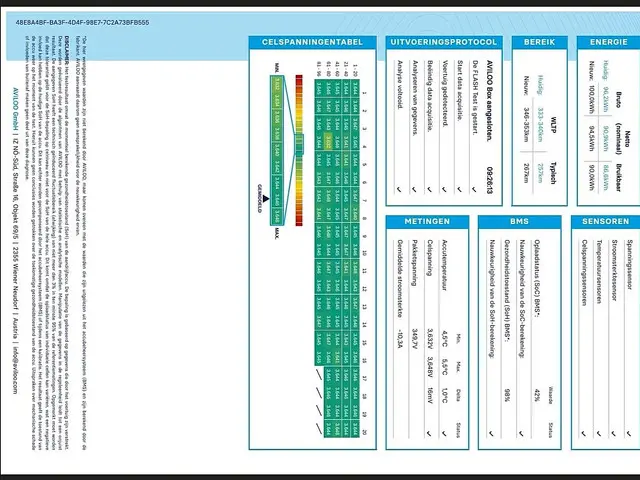 Mercedes-Benz EQV 300 2021 Elektrisch 19