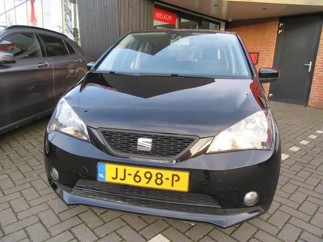 SEAT Mii 2