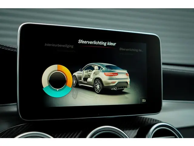 Mercedes-Benz GLC Coupé AMG 63 S 4MATIC+ 2019 Benzine 26