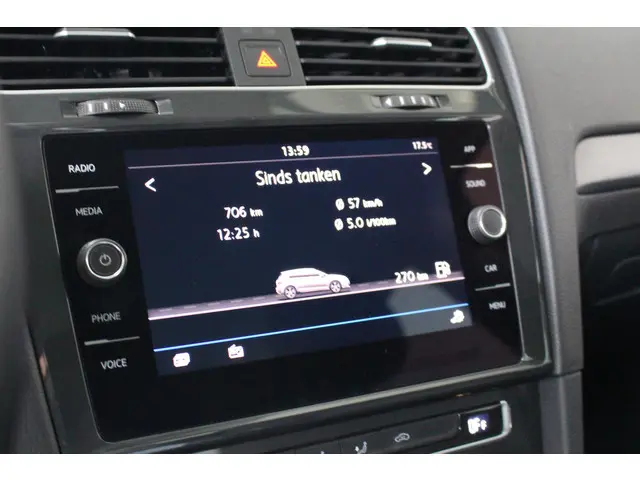 Volkswagen Golf 1.5 TSI Comfortline 2020 Benzine 13