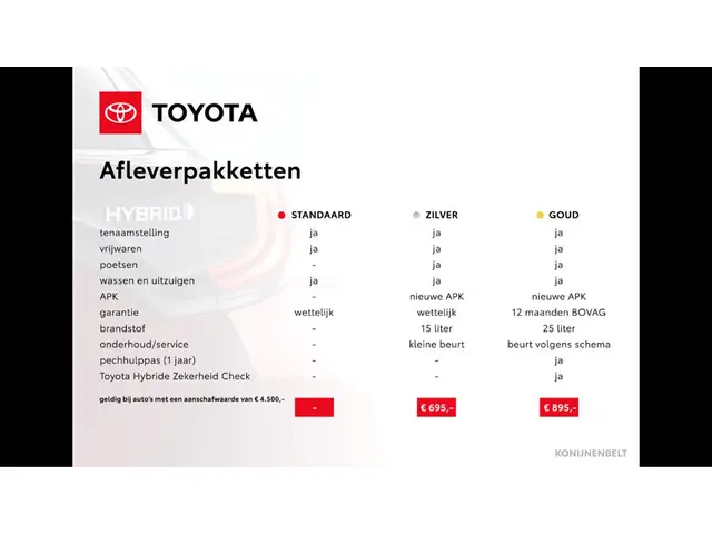 Toyota Aygo 3