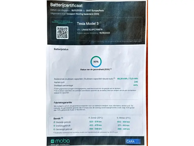 Tesla Model 3 Performance AWD 75 kWh 2023 Elektrisch 9