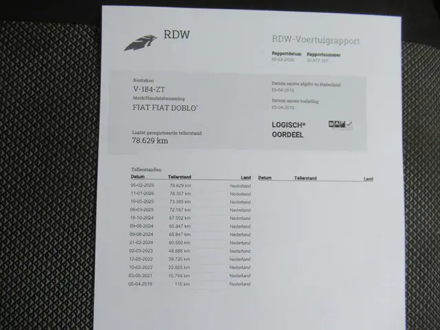 Fiat Doblò 1.6 77KW MJ L2 Veegvuilkipper 2019 Diesel 12