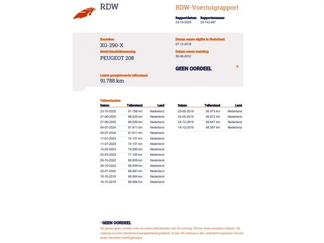 Peugeot 208 1.4 VTi Active 2012 Benzine 28