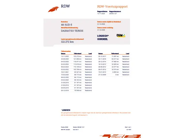 Daihatsu Terios 1.5-16v Expedition 2WD 2026 Benzine 20