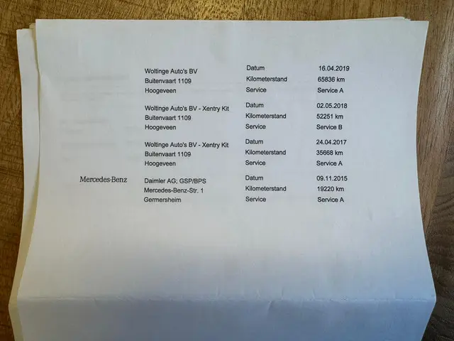 Mercedes-Benz B-Klasse 180 Ambition 2015 Benzine 36