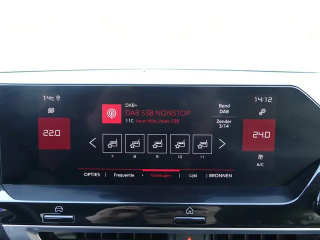 Citroën C4 1.2 Puretech 100PK Feel 2021 Benzine 19