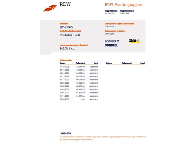 Peugeot 208 1.2 PureTech Active Automaat 2018 Benzine 22