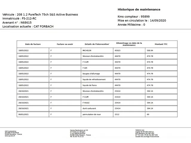 Peugeot 208 1.2 PureTech Active 2020 Benzine 20