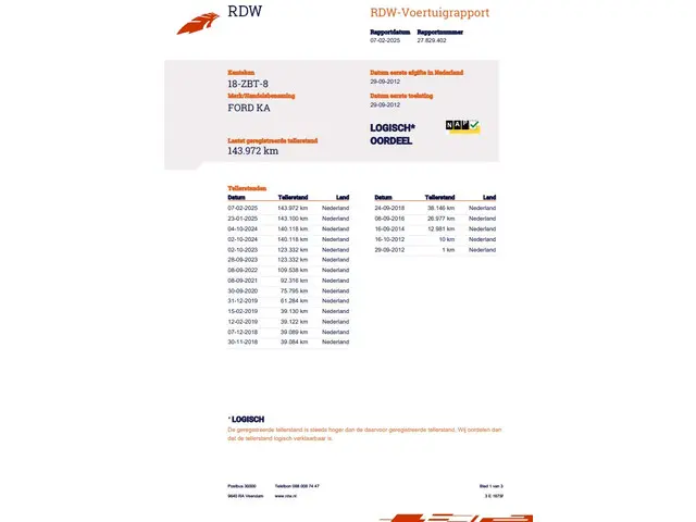 Ford Ka 1.2 Champions Edition start/stop 2012 Benzine 17