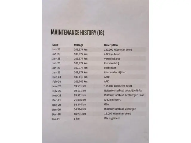 Toyota Yaris 1.0 VVT-i Comfort 2018 Benzine 22