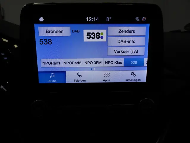 Ford Fiesta 1.0 EcoBoost Connected 2022 Benzine 8