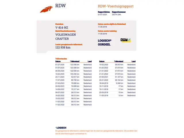 Volkswagen Crafter 35 2.0 TDI L3H3 Trendline 2018 Diesel 36