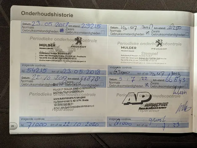 Peugeot 2008 1.2 PureTech Active 2015 Benzine 25