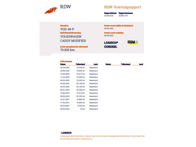 Volkswagen Caddy 1.4 TGI L1H1 EcoFuel Trendline 2020 CNG 32