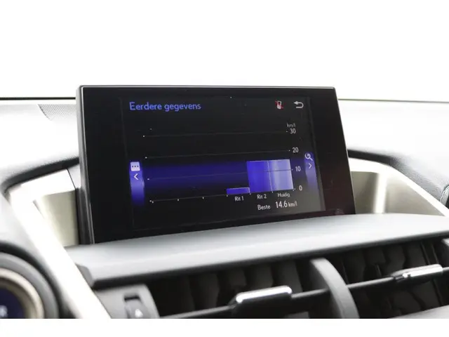 Lexus NX 300h AWD 25th Edition 2014 Hybride Benzine 41