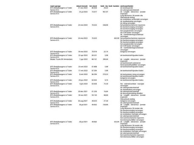 Volkswagen Crafter 35 2.0 TDI L4H3 2020 Diesel 19