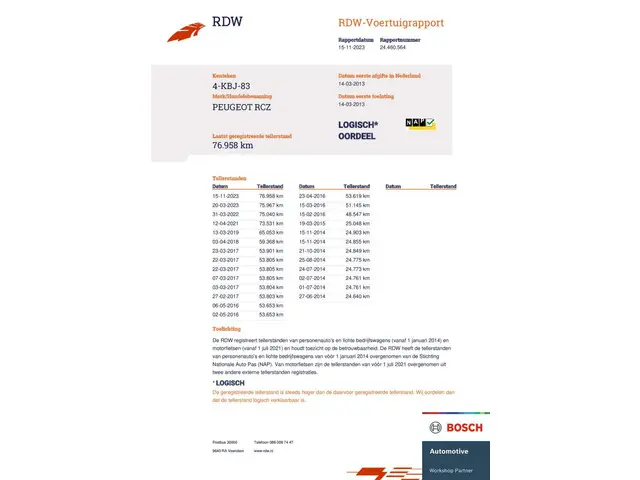 Peugeot RCZ 1.6 THP 2013 Benzine 16