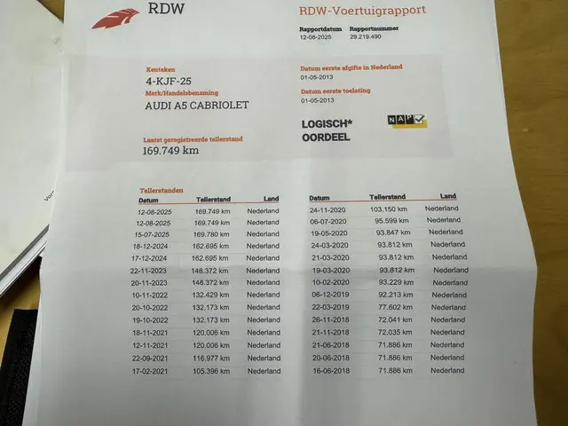 Audi A5 Cabriolet 1.8 TFSI Pro Line S 2013 Benzine 39