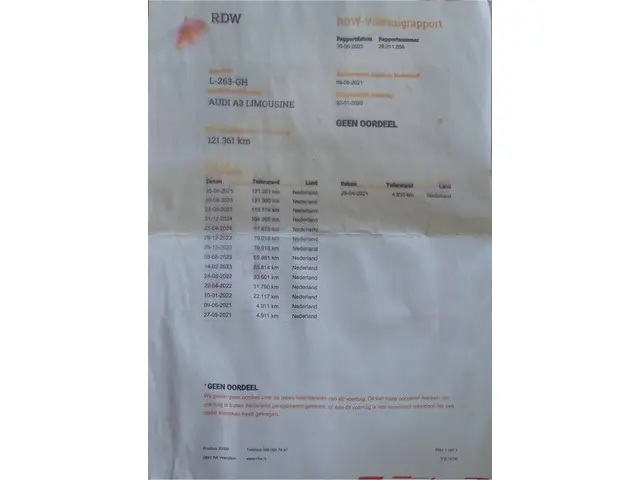 Audi A3 Limousine 35 TFSI Advance Sport 2020 Benzine 68