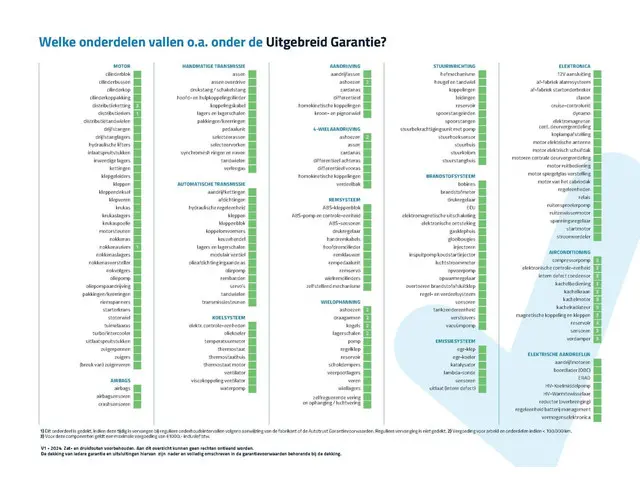 Audi Q2 35 TFSI S Edition 2021 Benzine 7