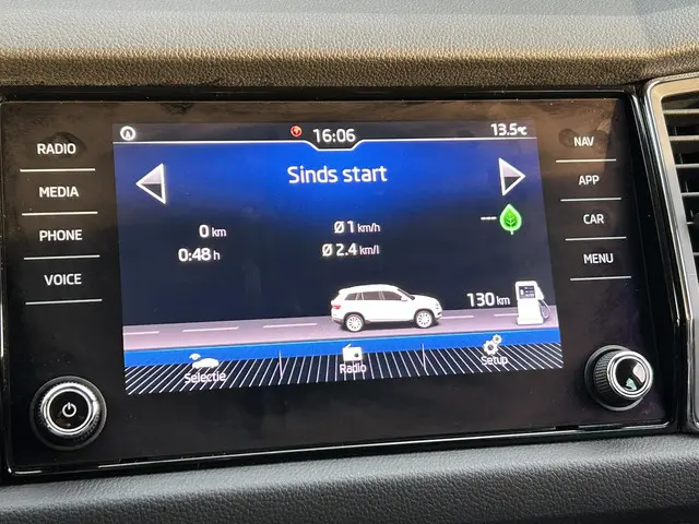 Škoda Kodiaq 1.5 TSI Business Edition 2020 Benzine 16