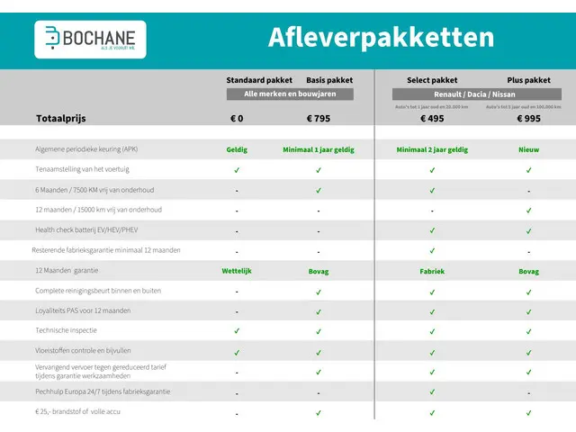 Tesla Model 3 Performance AWD 75 kWh 2019 Elektrisch 37
