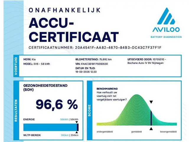 Kia EV6 Air 58 kWh 2022 Elektrisch 4