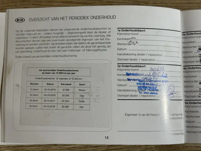 Kia pro_cee'd 1.6 GT First Edition 2013 Benzine 47