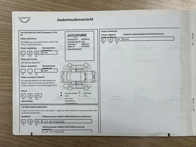 Nissan Juke 1.0 DIG-T Acenta 2021 Benzine 80