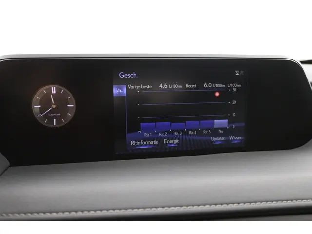 Lexus UX 250h Preference Line 2022 Hybride Benzine 46