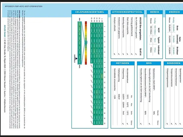 MAN TGE E-TGE 2020 Elektrisch 16