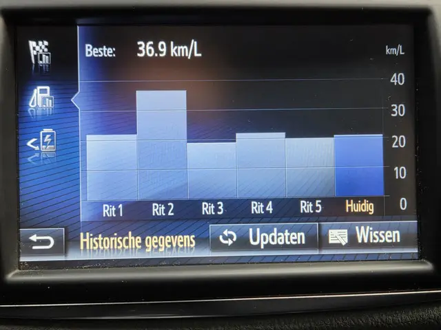 Toyota Yaris 1.5 Hybrid Active 2018 Hybride Benzine 32