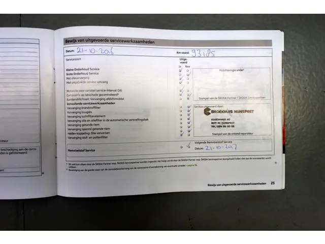 Škoda Citigo 1.0 Sprint 2013 Benzine 27