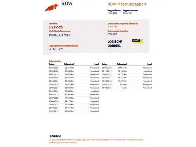 Peugeot 2008 1.2 PureTech Active 2015 Benzine 26