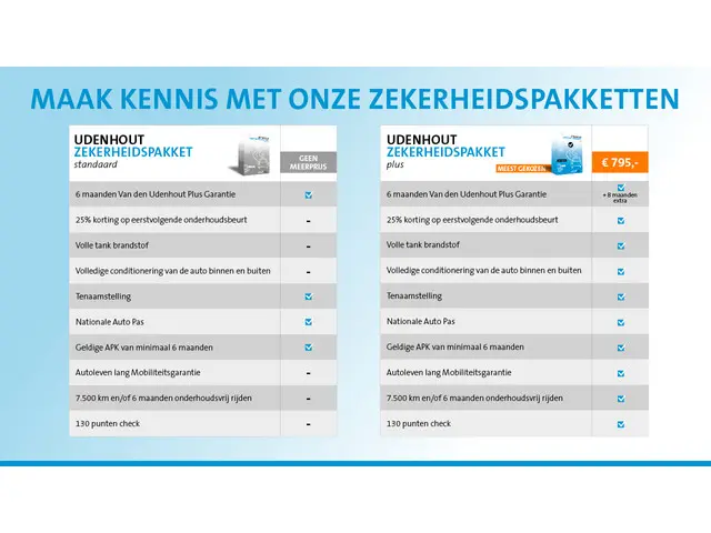 SEAT Leon 1.0 eTSI 110pk FR Business DSG 2023 Benzine 2