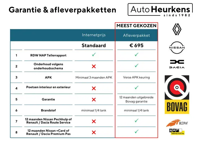 Nissan Juke Hybrid 145 N-Sport 2026 Hybride Benzine 50
