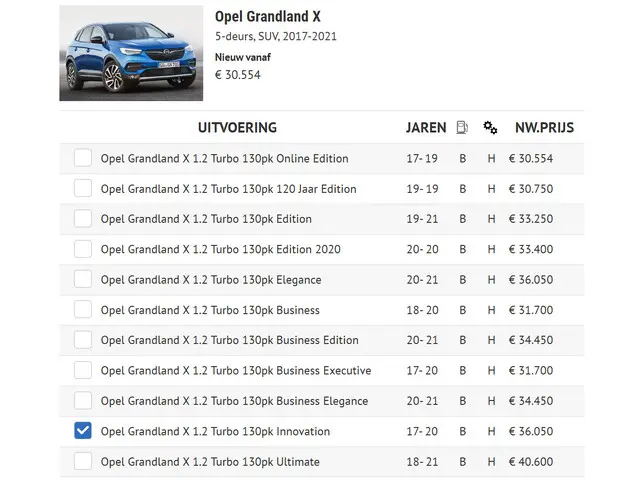 Opel Grandland X 1.2 Turbo Innovation 2019 Benzine 21