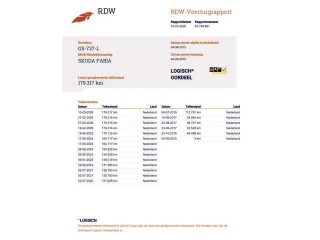 Škoda Fabia Combi 1.2 TSI Edition 2015 Benzine 38