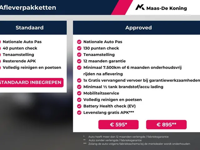 Volkswagen T-Cross 1.0 TSI/115PK Life DSG 2020 Benzine 8