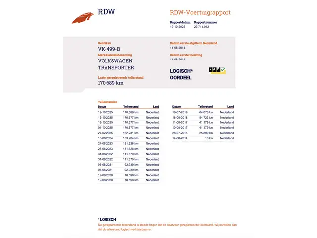 Volkswagen Transporter 2.0 TDI L1H1 2014 Diesel 34