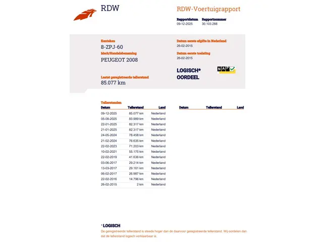 Peugeot 2008 1.2 PureTech Active 2015 Benzine 27