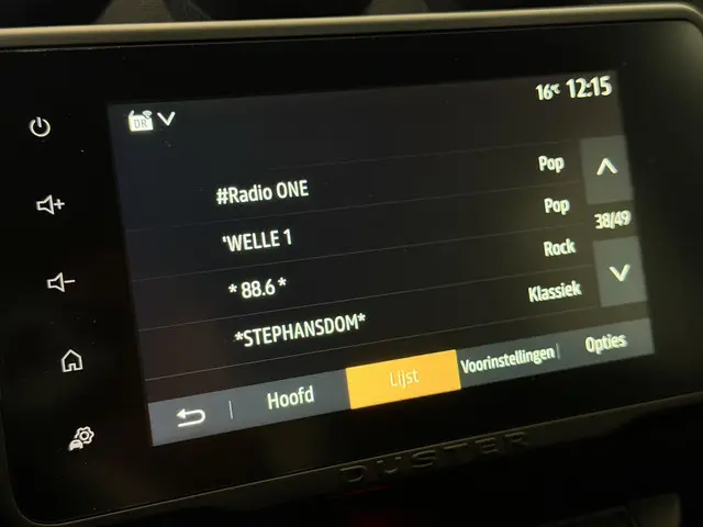 Dacia Duster 1.3 TCe 150 EDC Prestige 2022 Benzine 40