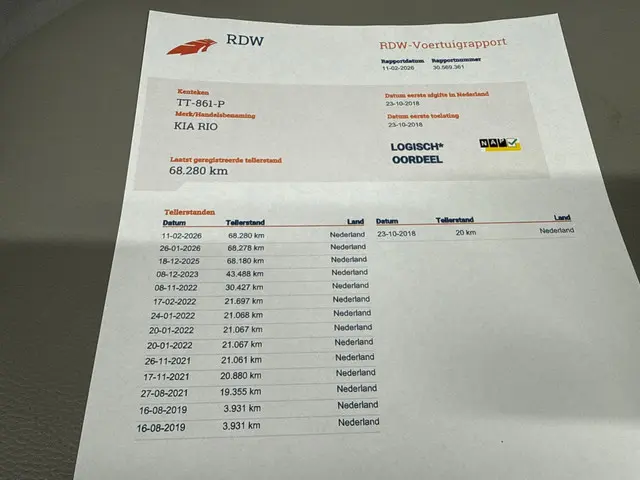 Kia Rio 1.0 TGDI Design Edition 2018 Benzine 20