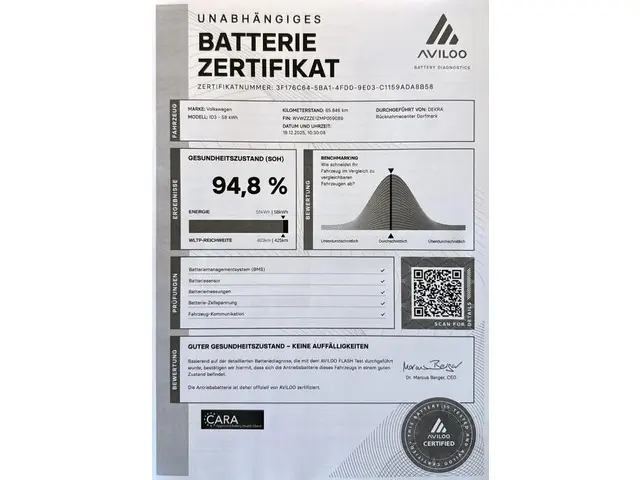Volkswagen ID.3 Pro 58 kWh SOH 94.8% 2021 Elektrisch 24