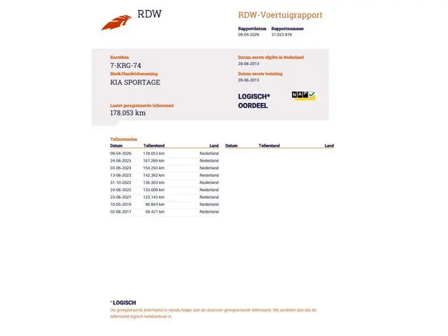 Kia Sportage 1.6 GDI 20th Anniversary 2013 Benzine 24