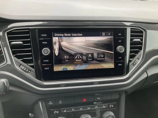 Volkswagen T-Roc 1.5 TSI/150PK Sport 2018 Benzine 7
