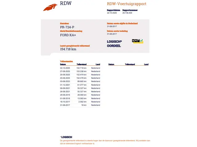 Ford Ka Ka+ 1.2 Trend Ultimate 2017 Benzine 24
