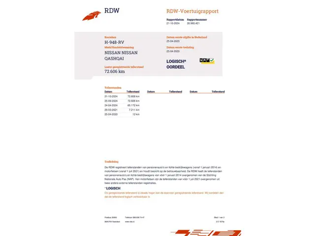 Nissan QASHQAI 1.3 DIG-T Business Edition 2020 Benzine 33